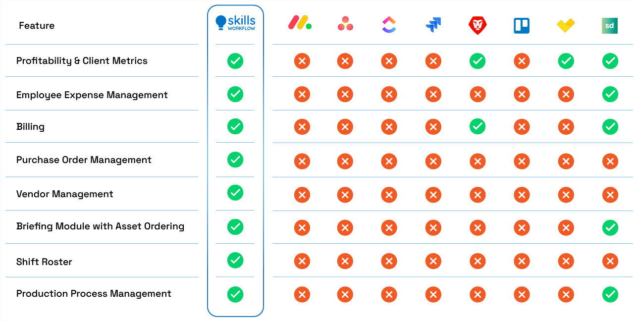 How Skills Workflow Outperforms Every Other Platform